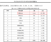 <b>校正在1978年就被国务院确定为88所全国沉点大学</b>