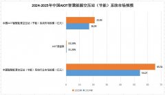 现用气负荷72小时精准预测、多机组动态最优婚配